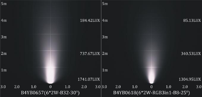 B4YB0657 B4YB0618 LED আন্ডারওয়াটার সুইমিং পুলের আলো একক রঙে / RGB রঙ 0 - 10V ডিমিং 3
