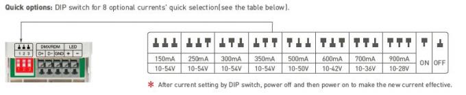 0 / 1 ~ 10V CV DMX512 LED Dimmable Driver PWM ডিজিটাল ডিমিং 200-240Vac ইনপুট 4