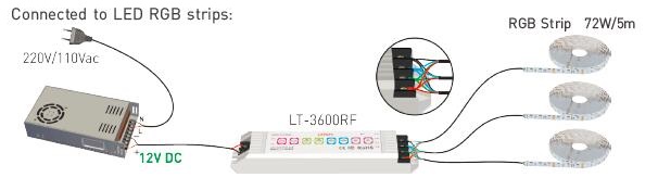 8 প্রেস বোতাম 32 মোড PWM RGB LED কন্ট্রোলার RF রিমোট কন্ট্রোলার সহ 2